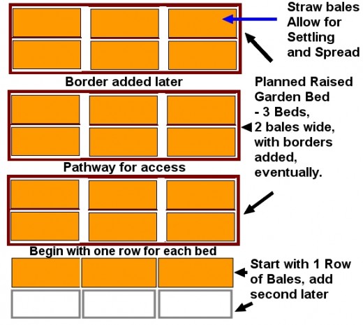 Layout for a new garden bed started by planting seedlings into strawbales